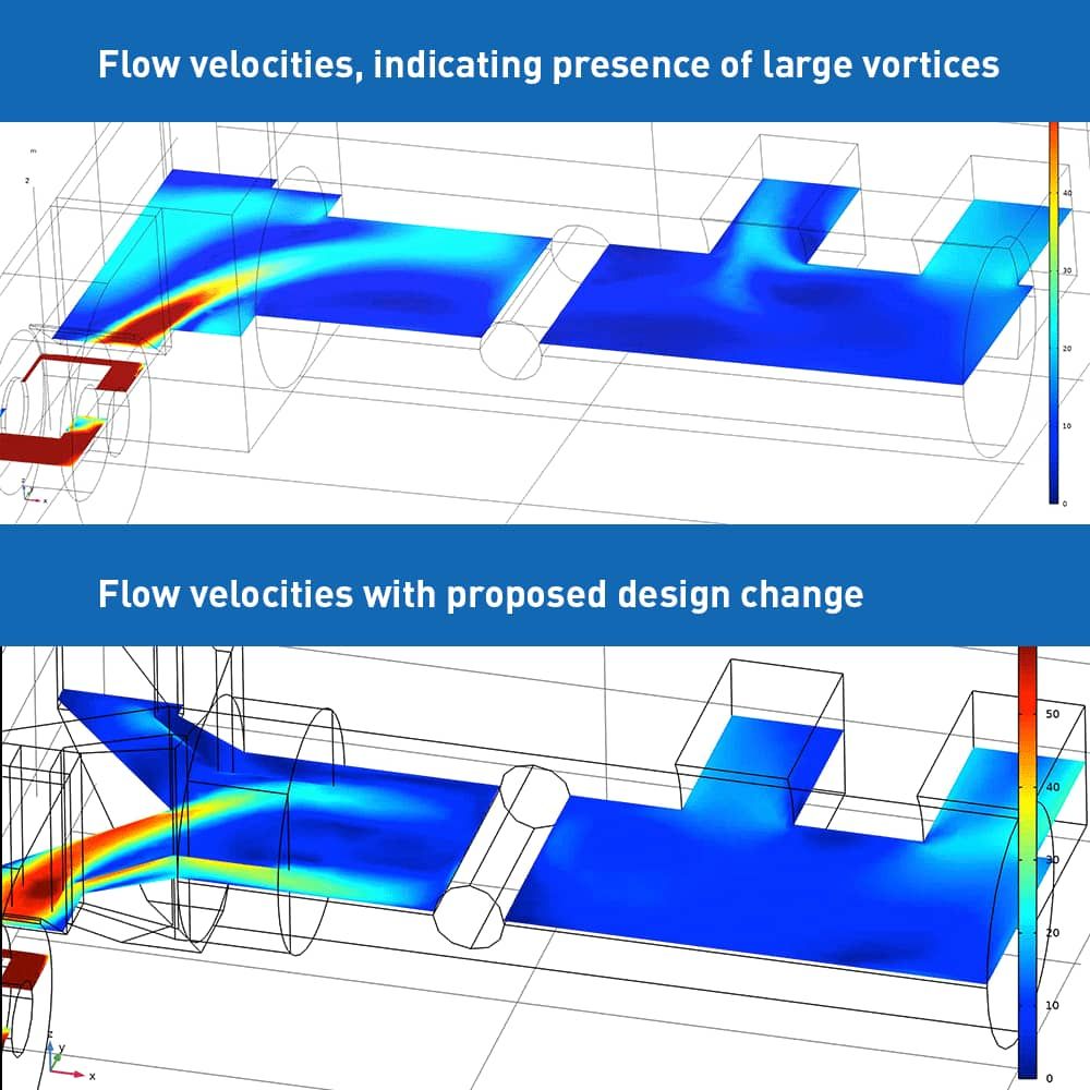 CFD analysis of a combustion air fan and boiler at a refinery from Tupras Refineries