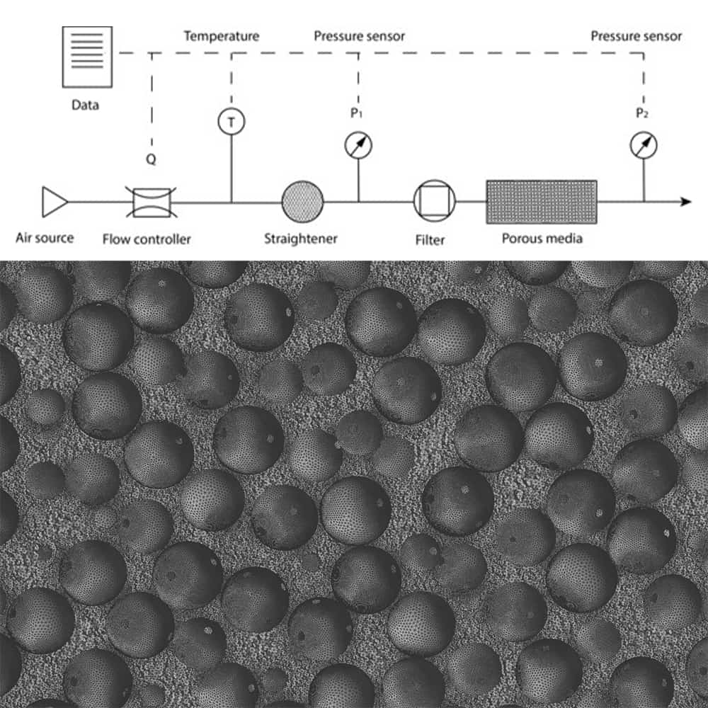 experimental set up and results to measure the pressure loss through a porous medium