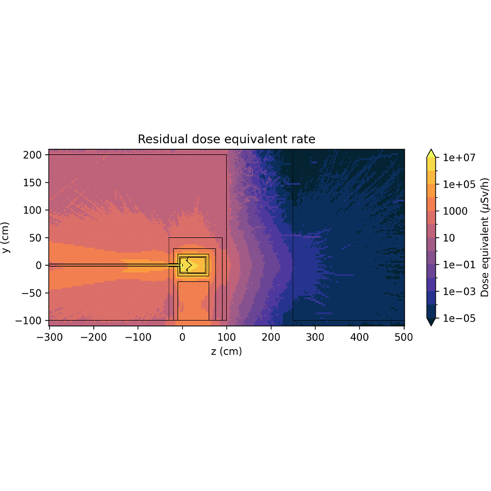 monte carlo simulatie fluka stralingsbescherming
