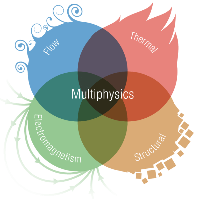 demcon multiphysics logo