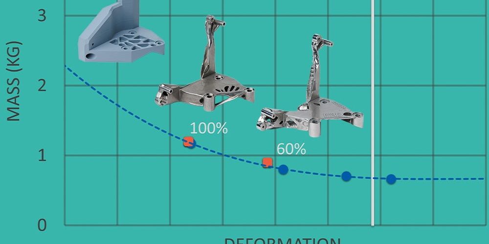 massareductie van product door topologie optimalisatie