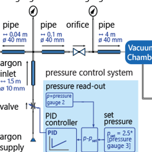 Netzmodel mit konzentrierten Elementen eines Vacuumsystems