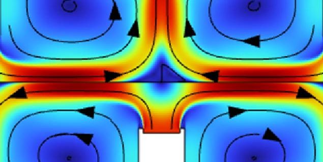flotation oven simulation hot cold air flow
