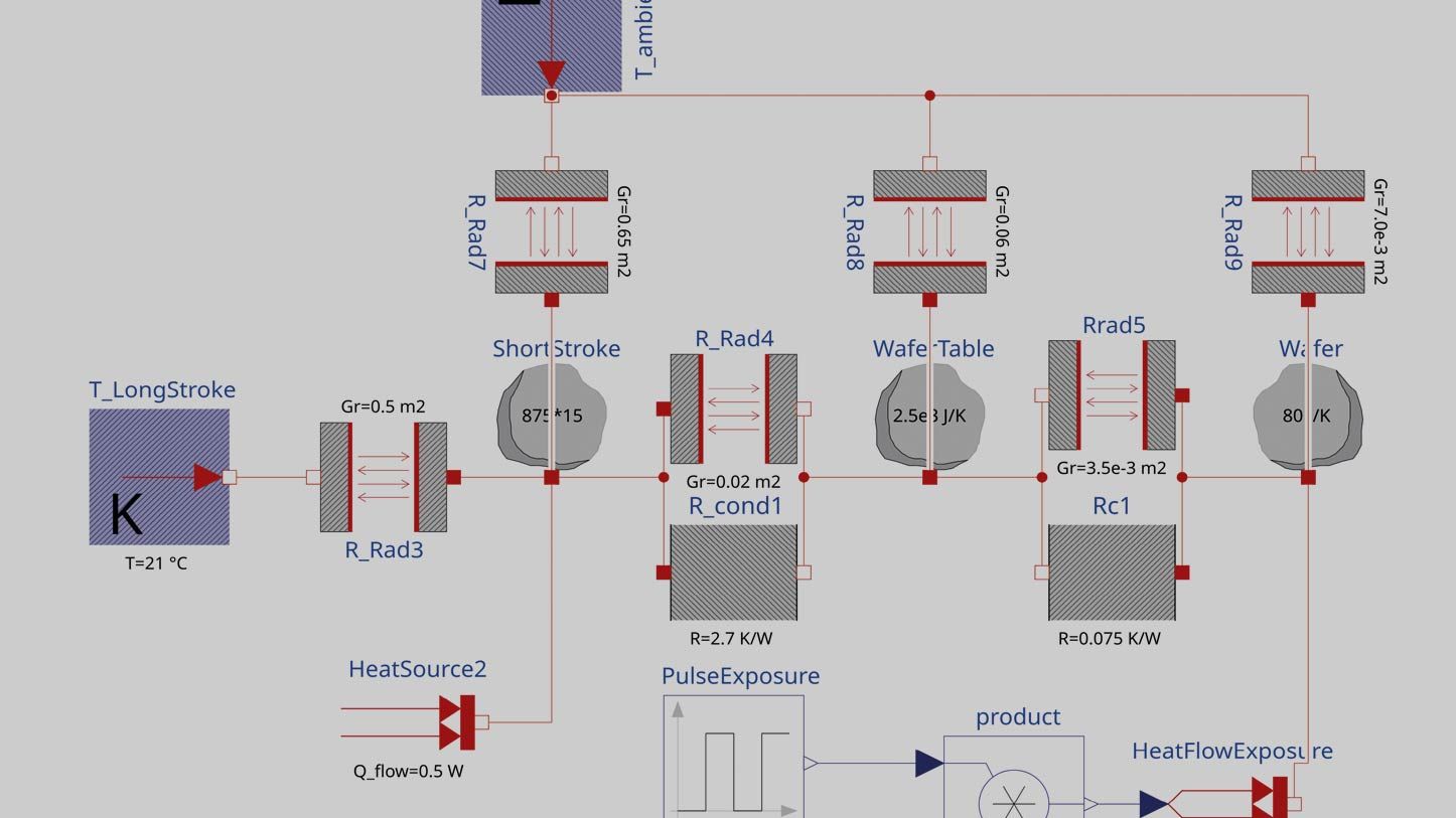 LEM model wafer stage short stroke long stroke