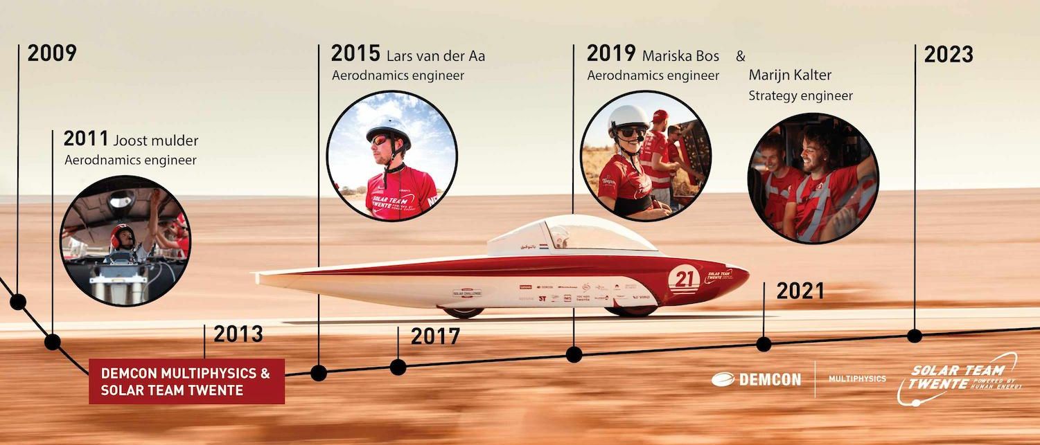 Demcon_multiphysics_Solar_team_aerodynamics_engineer
