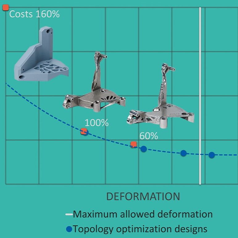 mass reduction of product by topology optimization