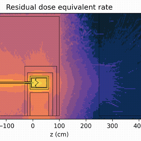 monte carlo simulation fluka radiation protection