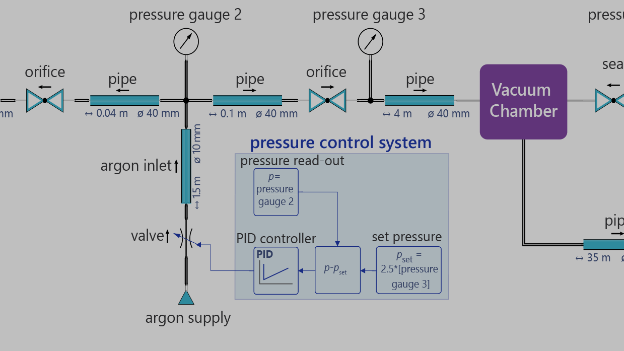 lumped element model eines Vakuumsystems