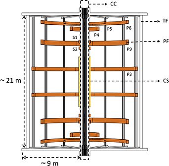 multiphysics-superconductor