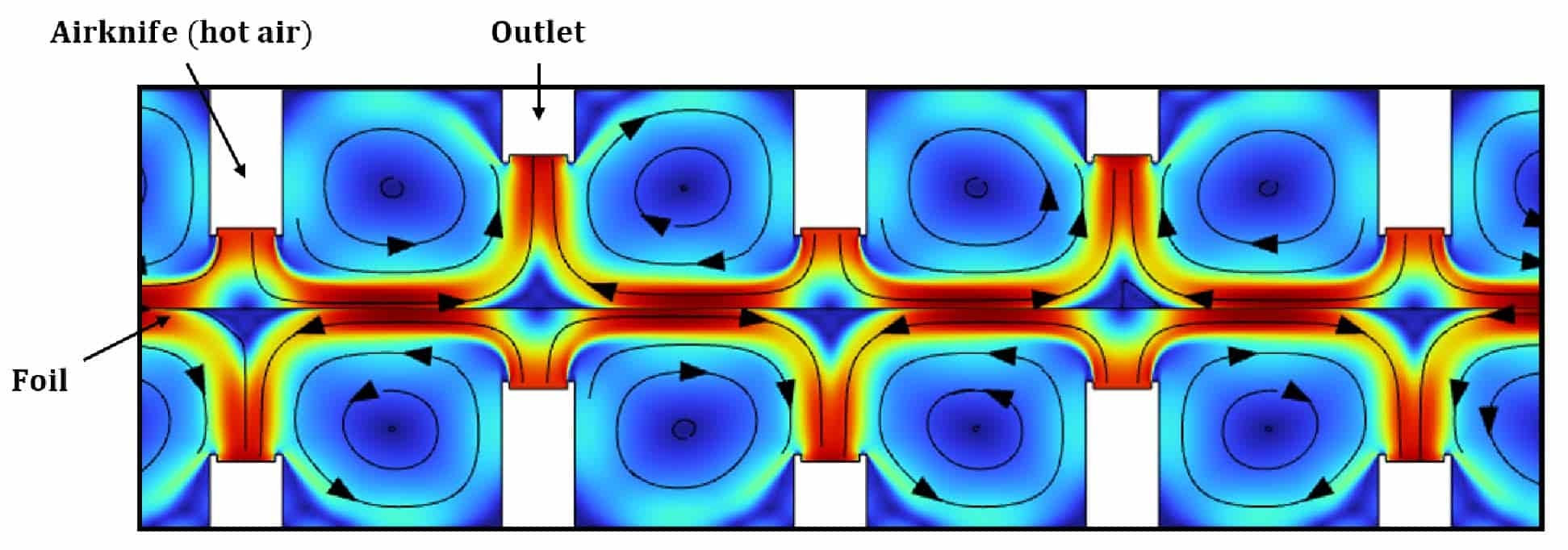 flotation oven simulation hot cold air flow thermal distribution