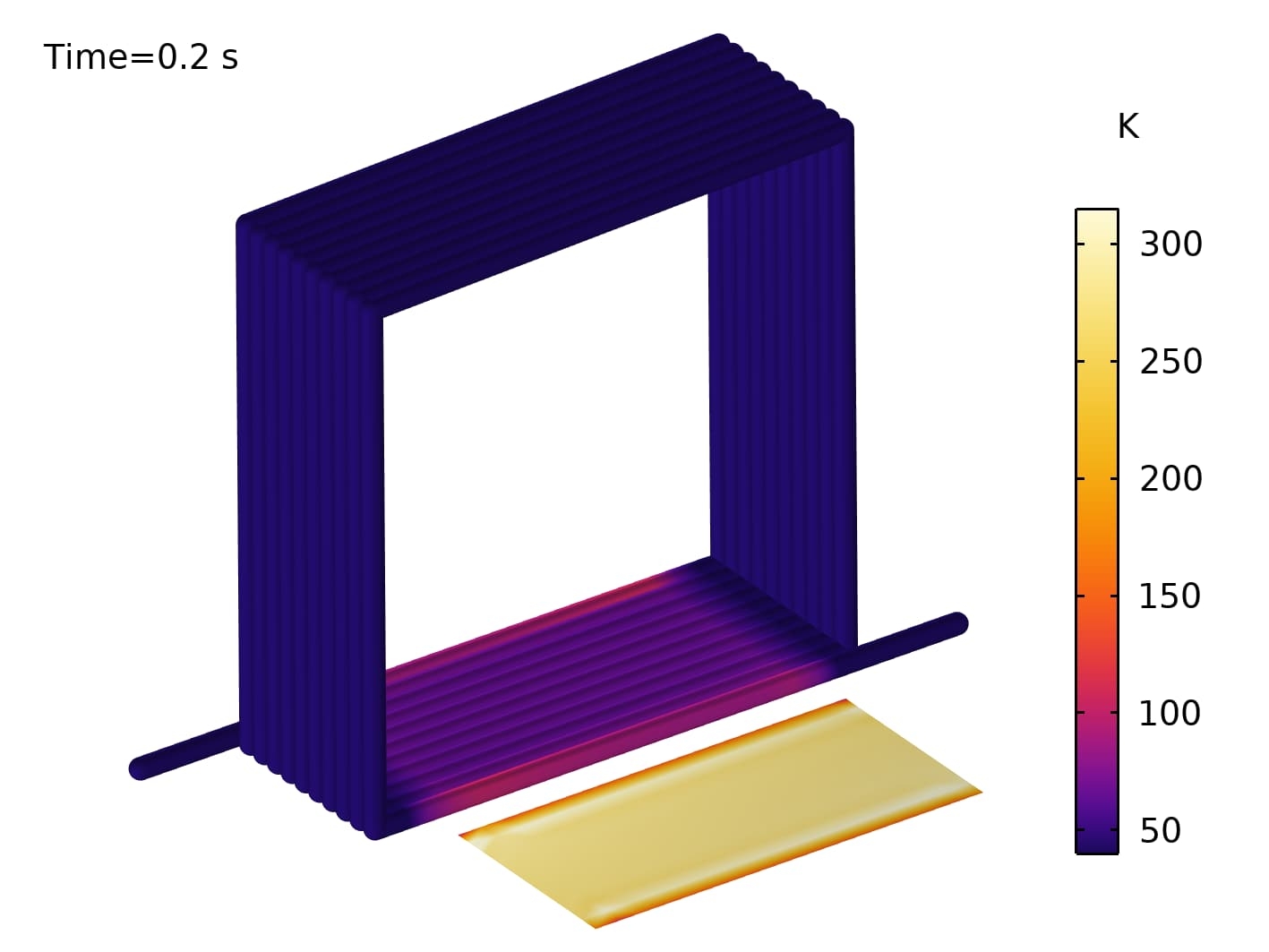 Figure 5. Temperature distribution and critical  current at t = 0.2 s.