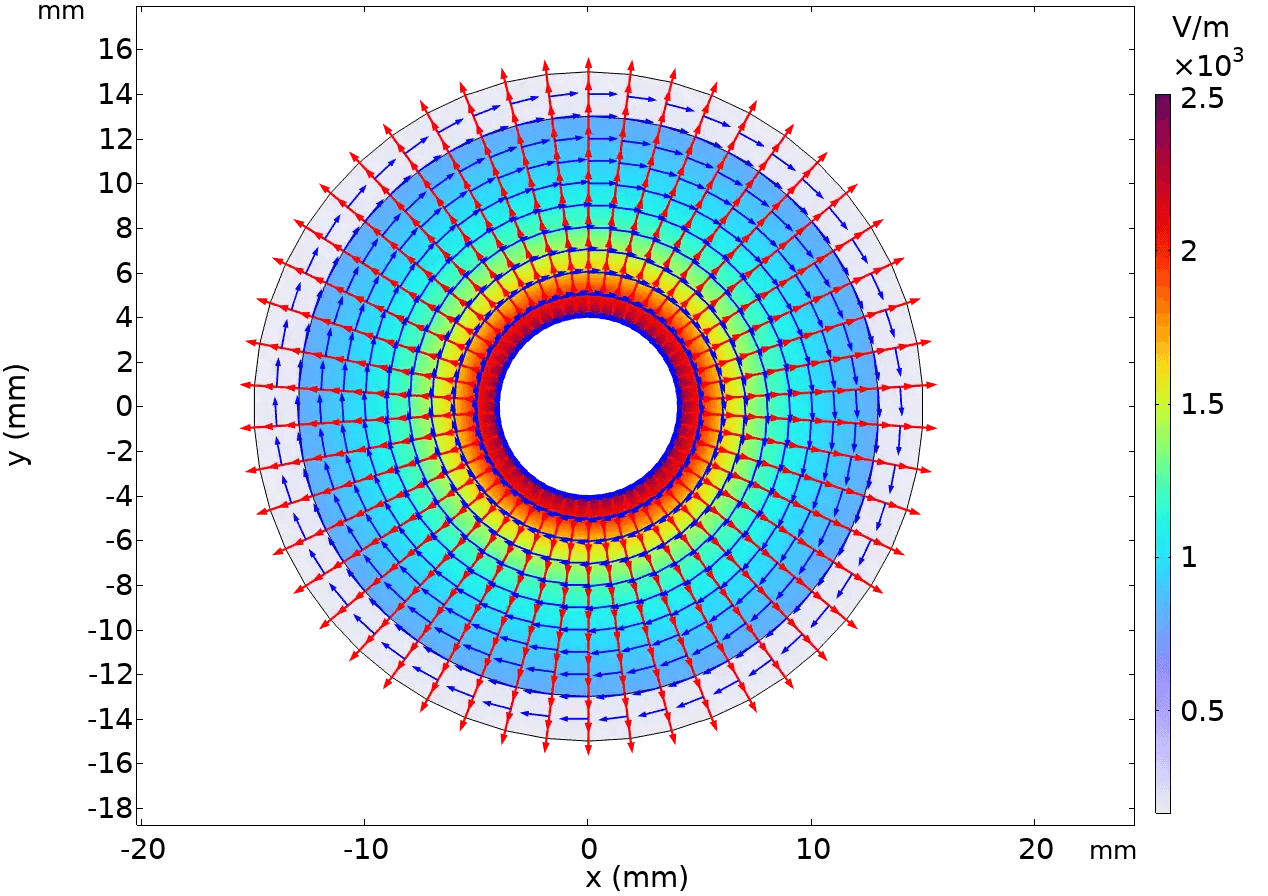 Simulated eigenmode of a plasma supporting waveguide