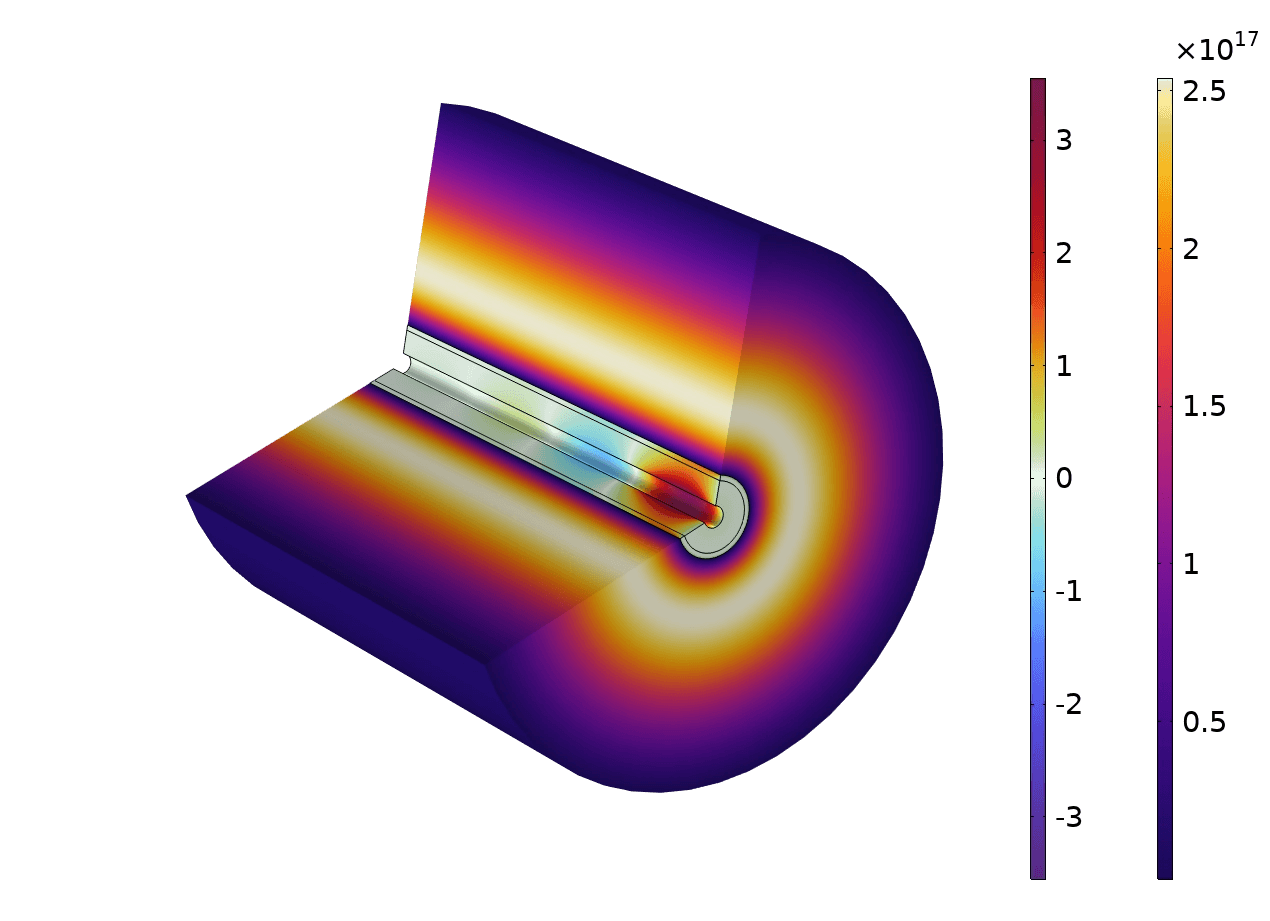 Magnetic feld inside waveguide and electron density outside