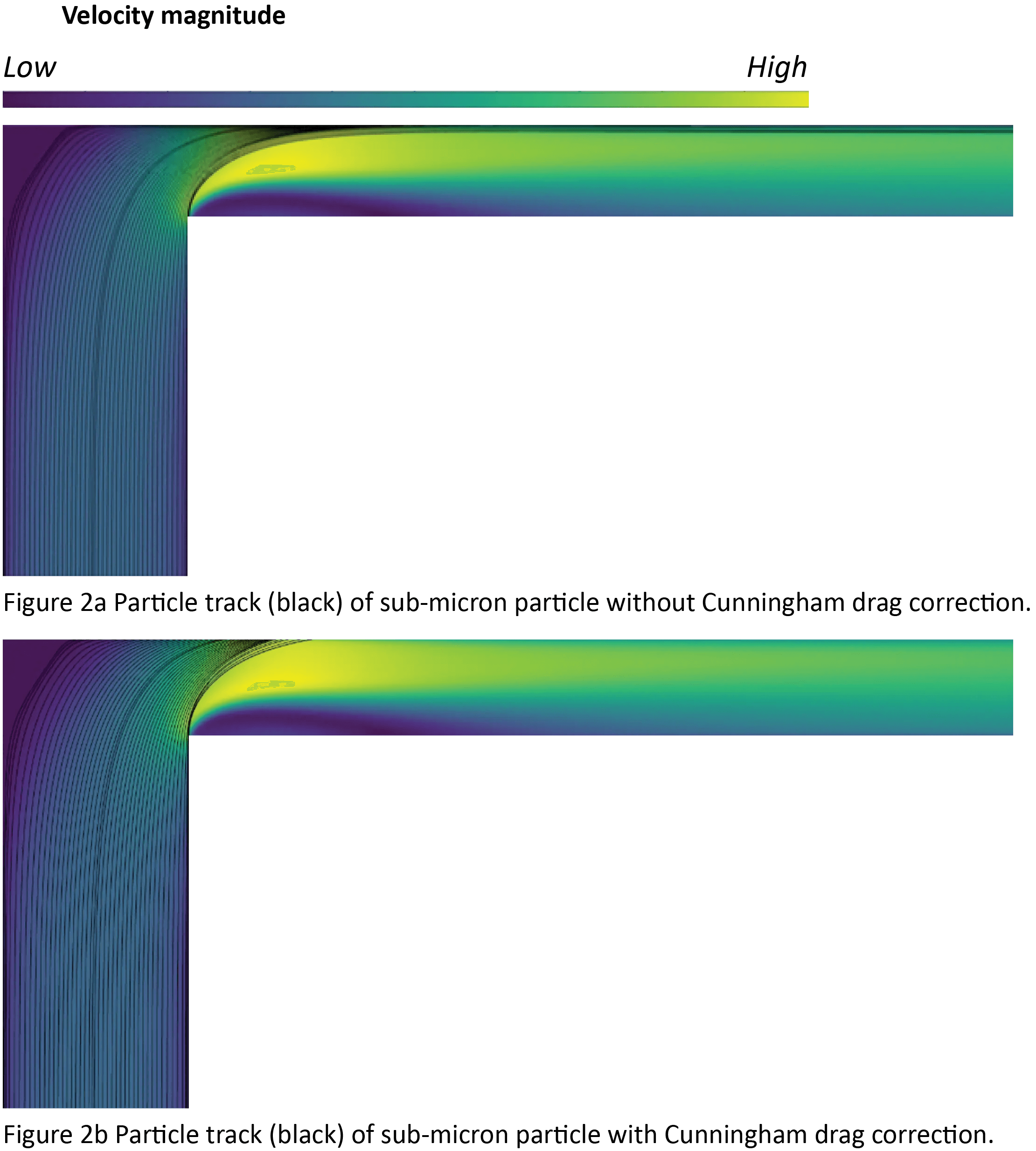 Figure 2a and 2b v3