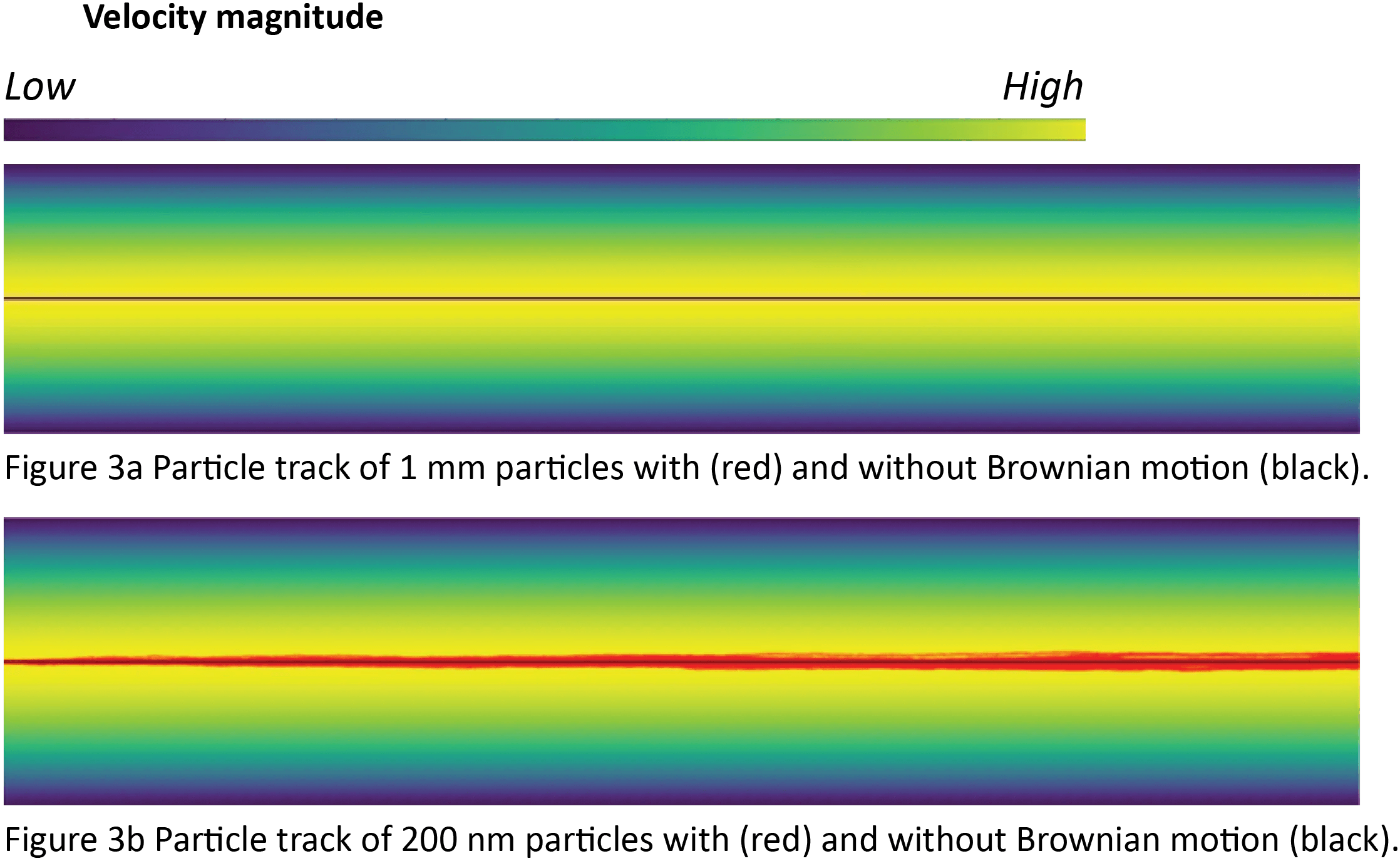 Figure 3a and 3b v3