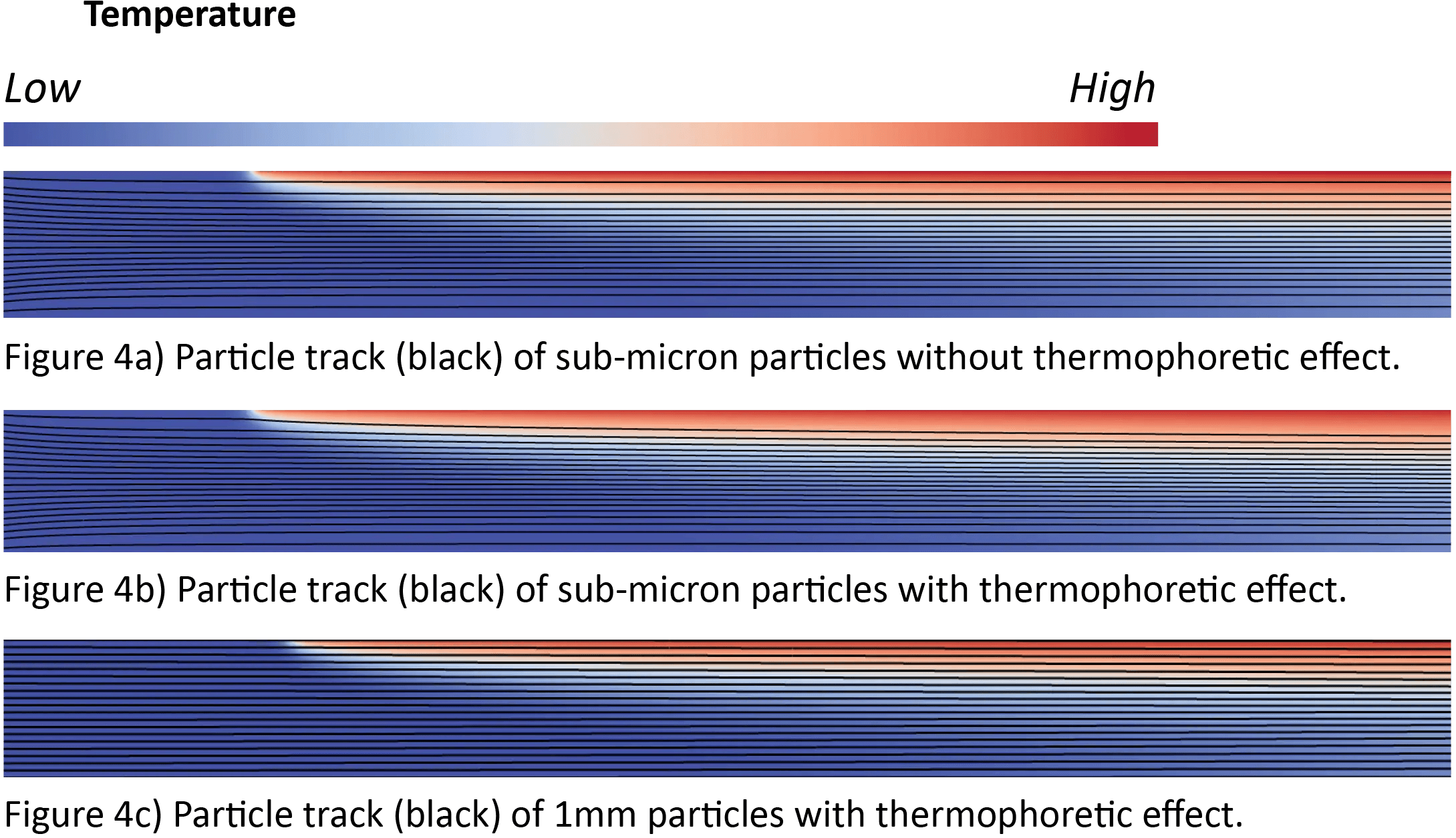 Figure 4a and 4b and 4c v3