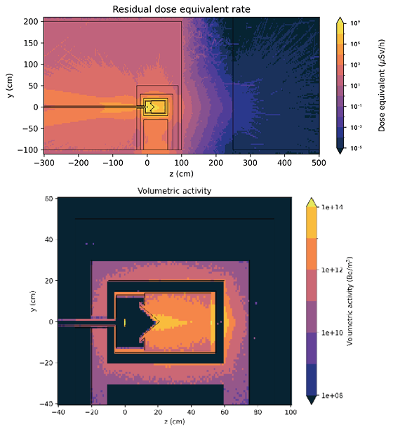 Figure 3: The residual dose equivalent rate in µSv/h (top) and a map of the volumetric activity (bottom).
