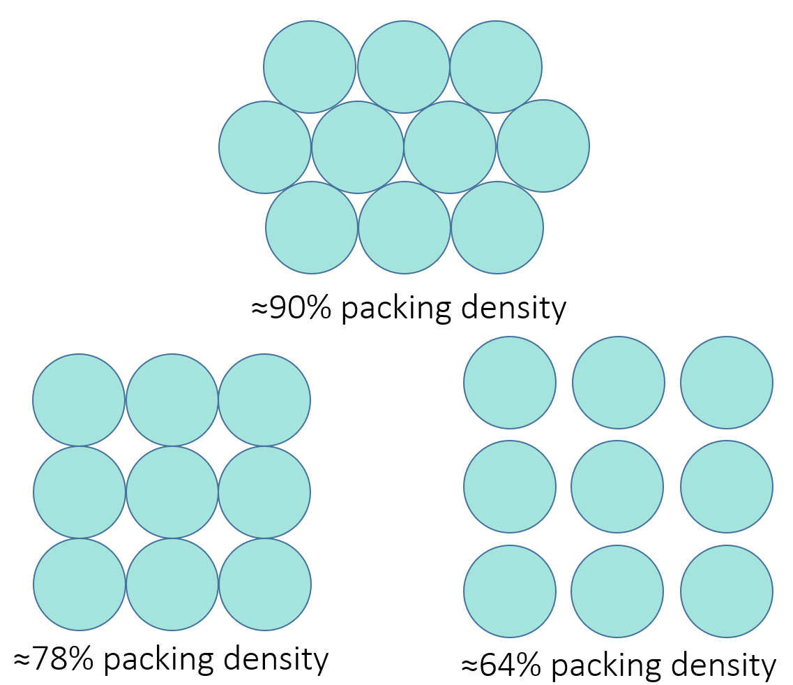Fiber packing density visualization in membrane module for optimized CO₂ capture efficiency