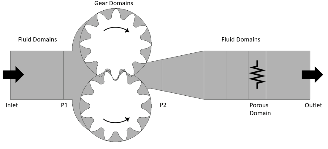 pulsation figure 3