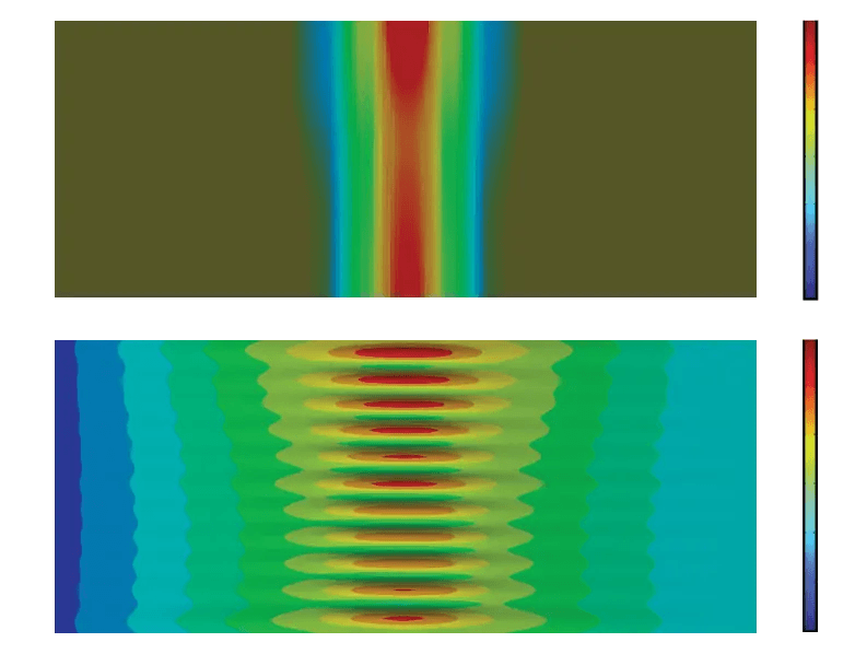 Figure 3 Pressure profile on the foil determined by flow simulations resulting in wrinkles at elevated temperature of the foil.