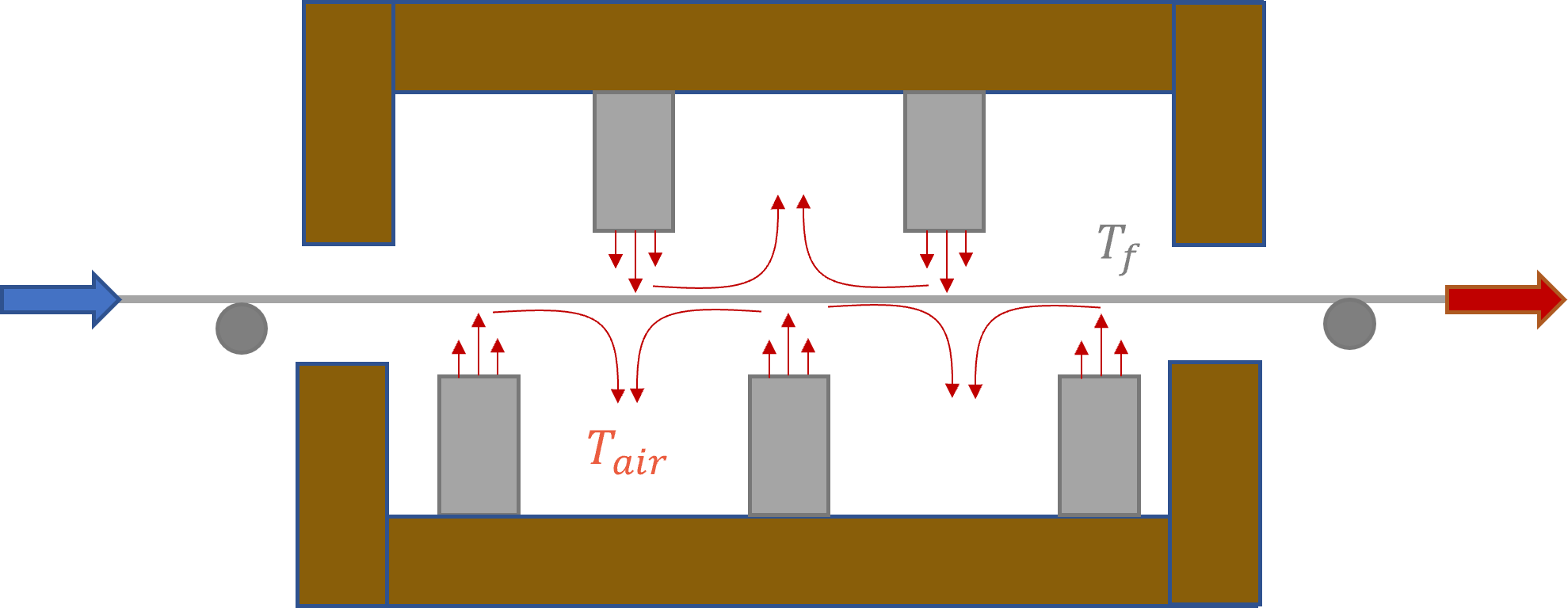 Figure 1 Schematic representation of a flotation oven used to heat up foils to a desired temperature.