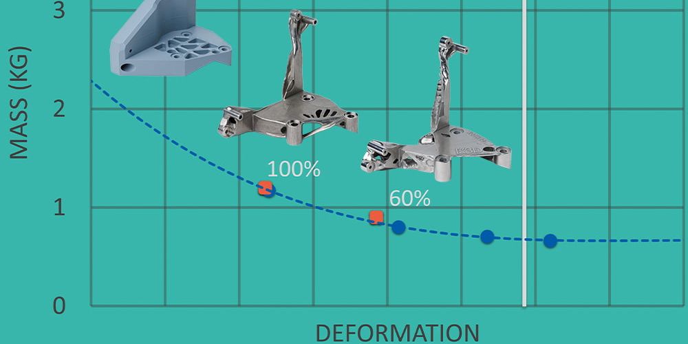 mass reduction of product by topology optimization