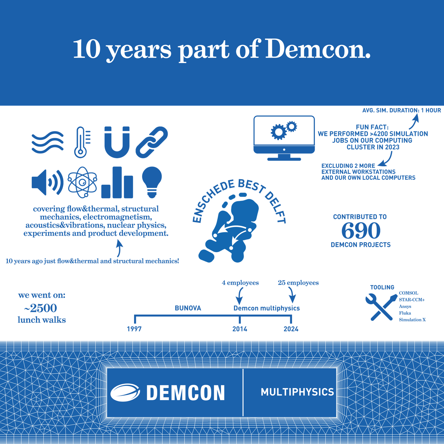 news-demcon-multiphysics-10-years-demcon