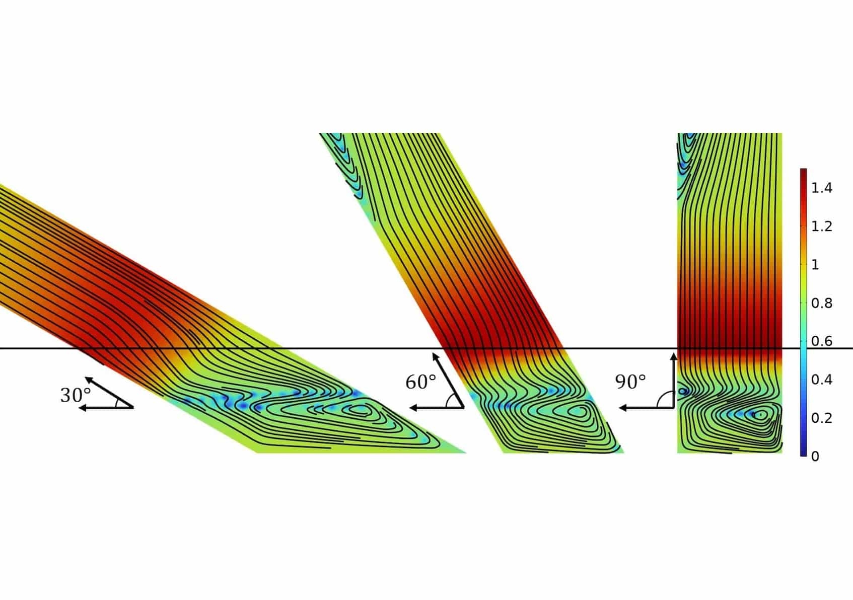 supercurrent in superconducting cable