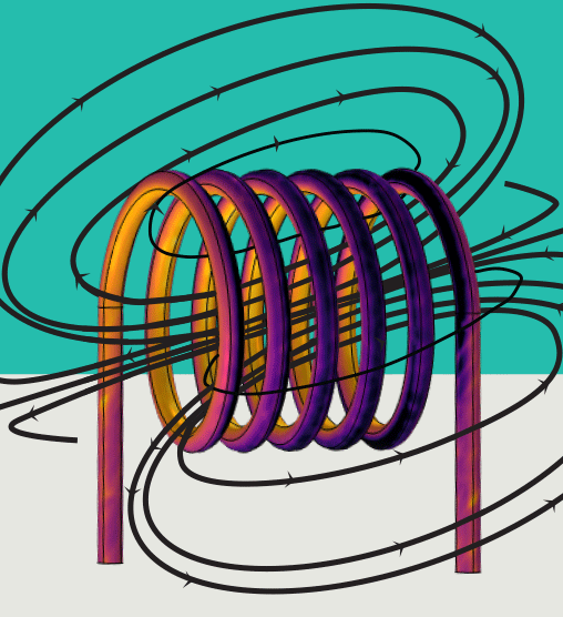 magnetic field around a coil