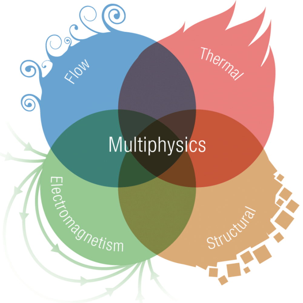 About-us-demcon-multiphysics-logo